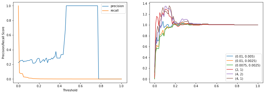 images/scaled_ensemble_find_t.png